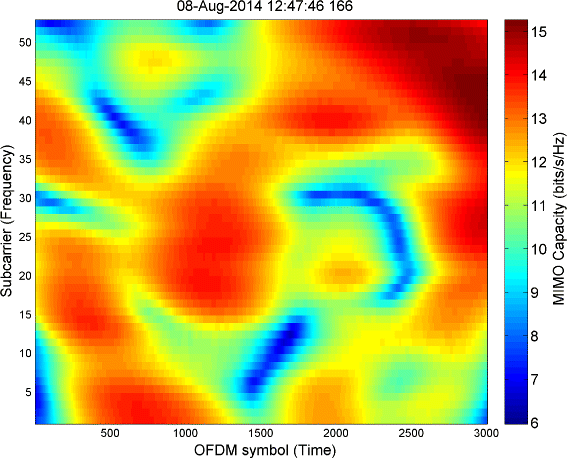 Fig. 14