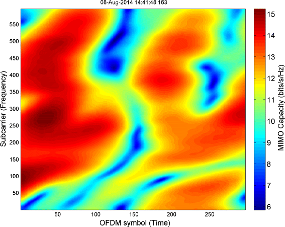 Fig. 16