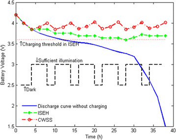 Fig. 3