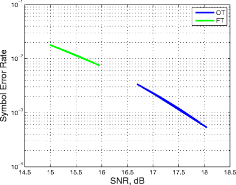 Fig. 10