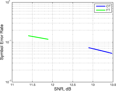 Fig. 11