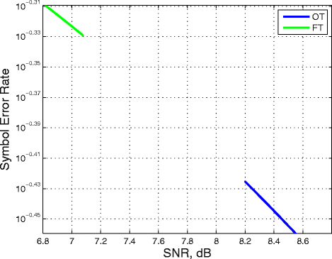 Fig. 12