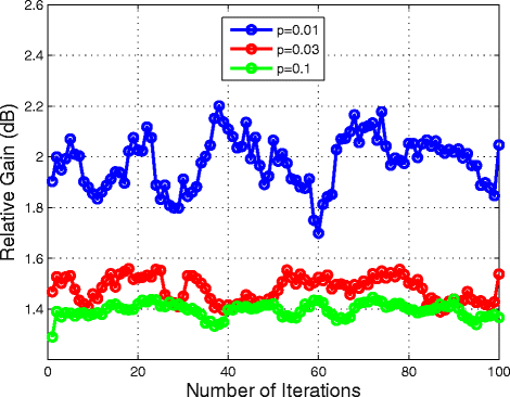 Fig. 8