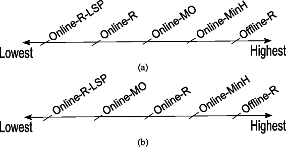 Fig. 11