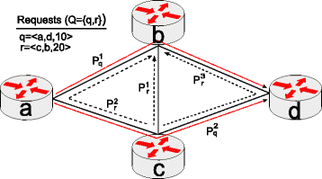 Fig. 2