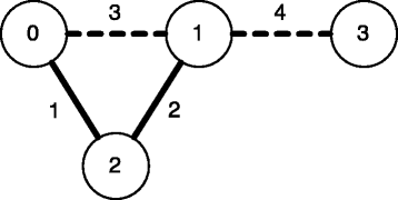 Fig. 10