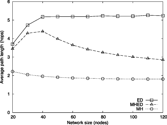 Fig. 13