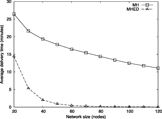 Fig. 17