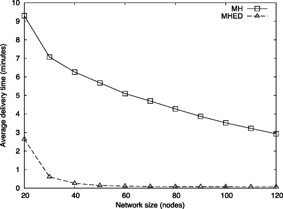 Fig. 18