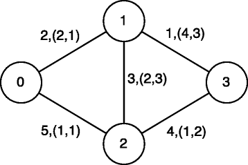 Fig. 6