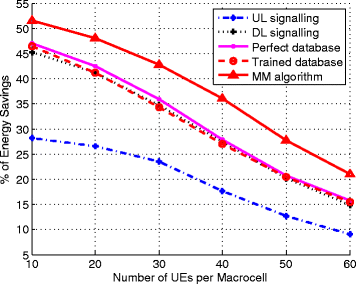 Fig. 13