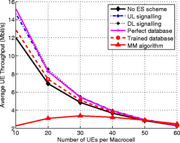 Fig. 14