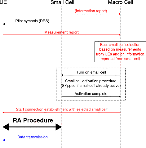 Fig. 9