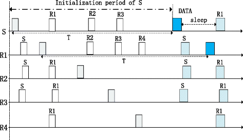 Fig. 4