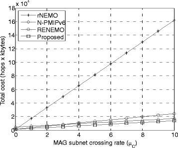 Fig. 10