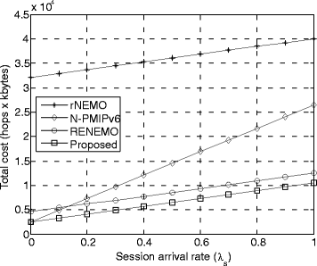 Fig. 11