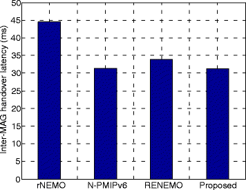 Fig. 13