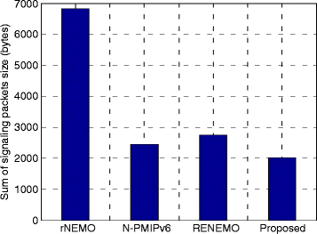 Fig. 15