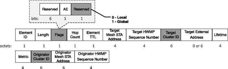 Fig. 10