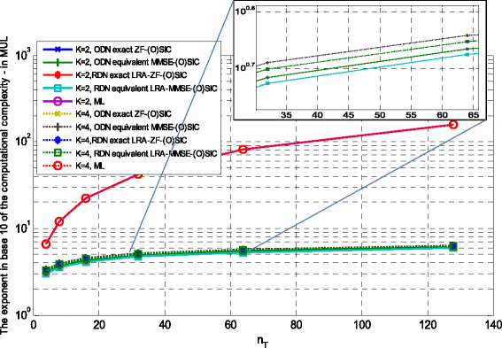 Fig. 11