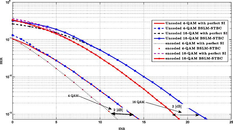 Fig. 12