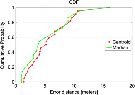 Fig. 19