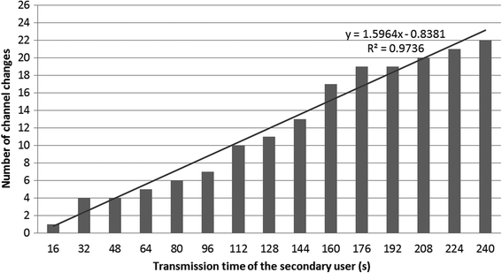 Fig. 11