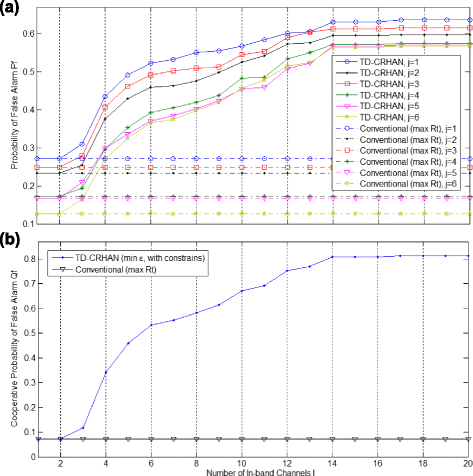 Fig. 14