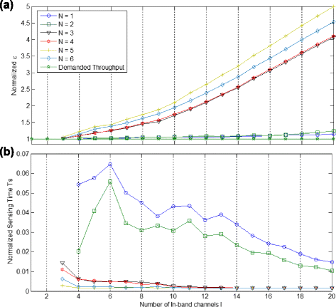 Fig. 15