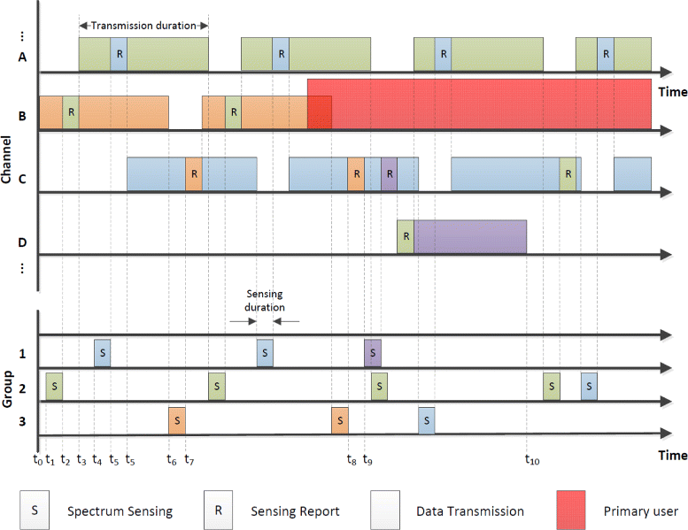 Fig. 3