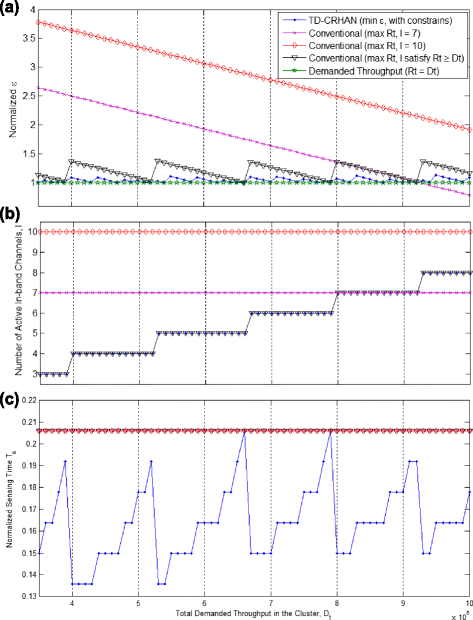 Fig. 9