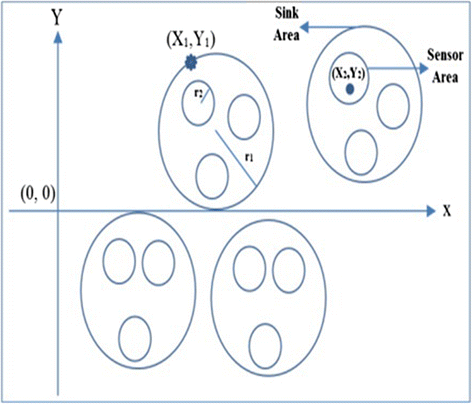 Fig. 5