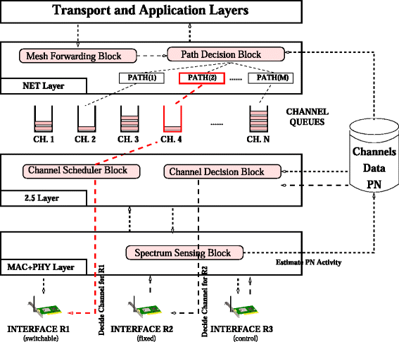 Fig. 2