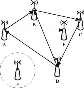 Fig. 3