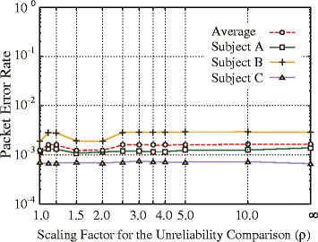 Fig. 10