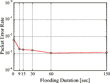 Fig. 9