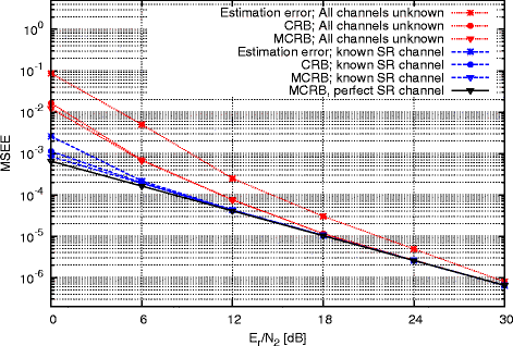 Fig. 9