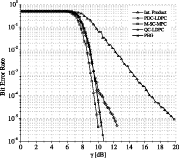 Fig. 10