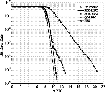 Fig. 11