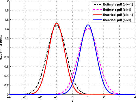 Fig. 3