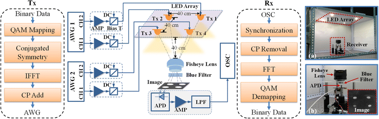 Fig. 3