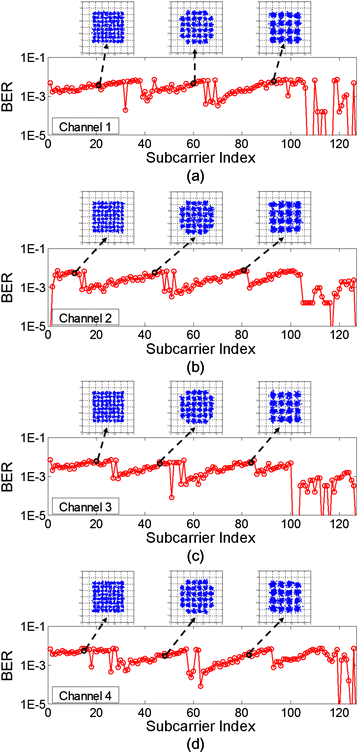 Fig. 7