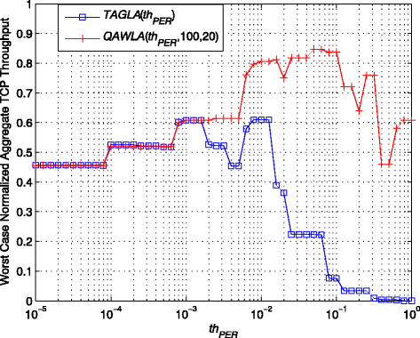 Fig. 12