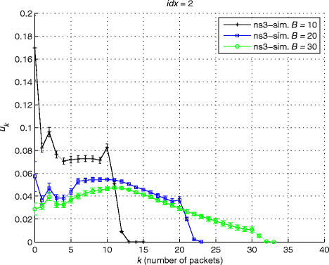 Fig. 5