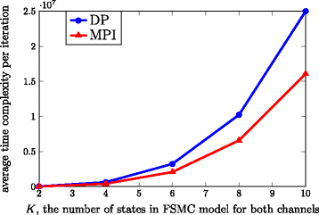 Fig. 10