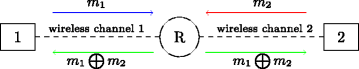 Fig. 1