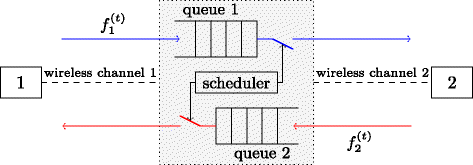 Fig. 2