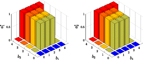 Fig. 5