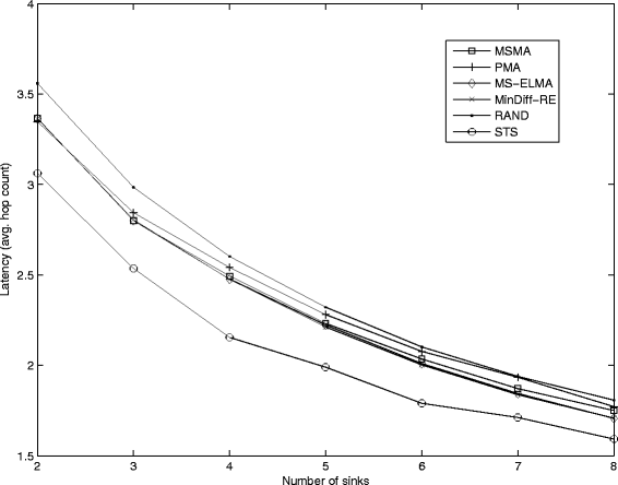 Fig. 4