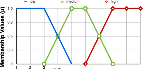 Fig. 3